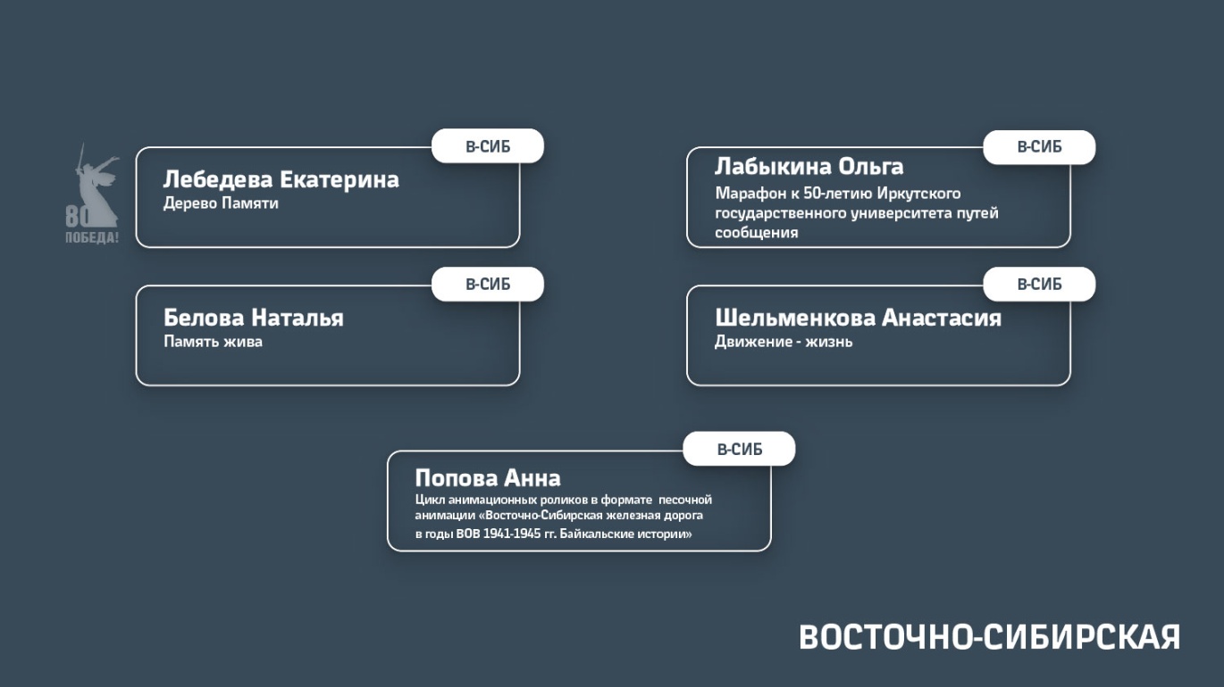 Восточно-Сибирская железная дорога
