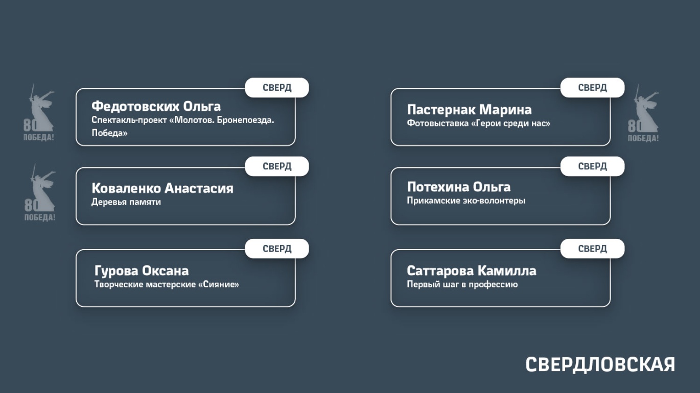Свердловская железная дорога