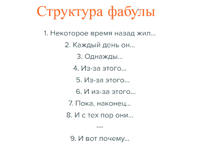 Онлайн-встреча №9 по направлению Литературное творчество