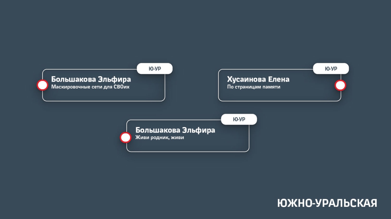 Южно-Уральская железная дорога