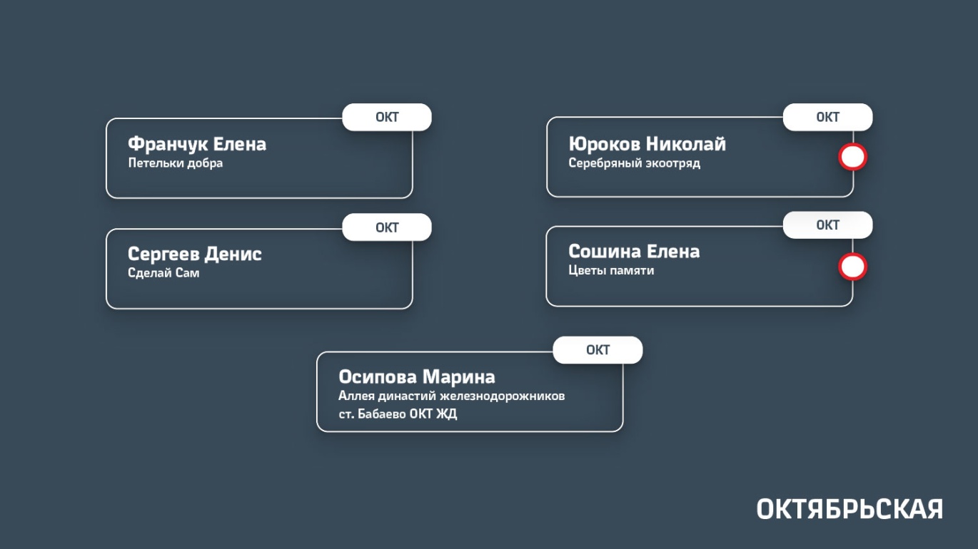 Октябрьская железная дорога